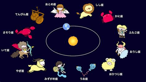 4月17|4月17日は何の日｜星座｜誕生石｜花｜色｜果物｜お 